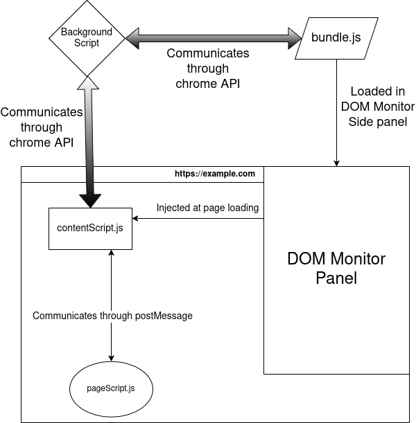 How extension works.