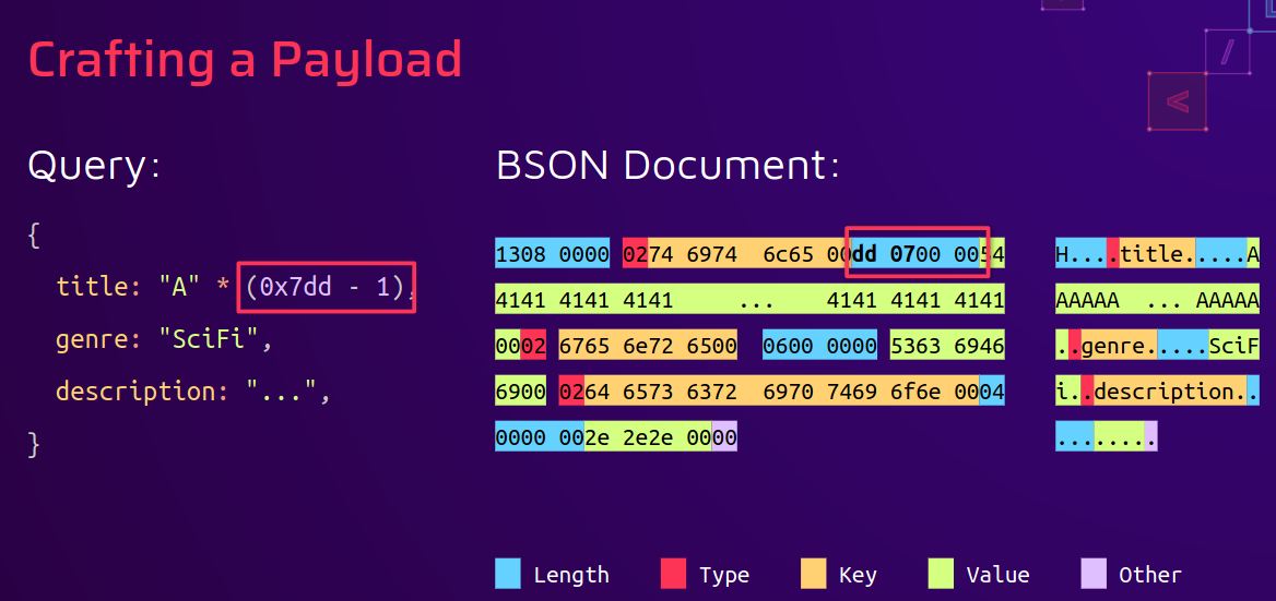 Craft 0xdd byte